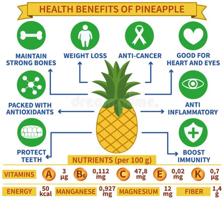 Healthy Pineapple Smoothie - Wintergarden Presbyterian Church